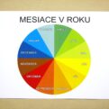 Kalendár - Informačná karta - Mesiace v roku